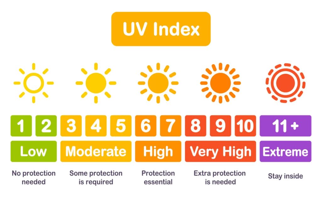 SPF واقعا به چه معناست؟