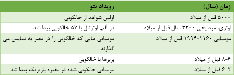 عوارض جانبی تتو آیا خالکوبی خوب است یا بد؟