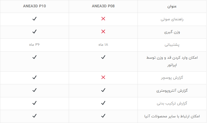 اسکنر سه بعدی بدن آنیا