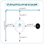 اسکنر سه بعدی بدن آنیا