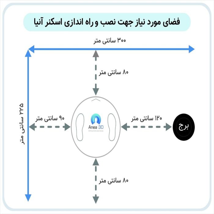 اسکنر سه بعدی بدن آنیا