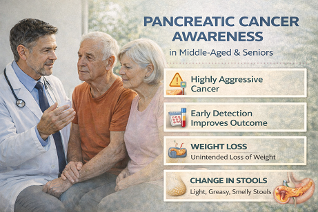 سرطان لوزالمعده در افراد میانسال و سالمند
