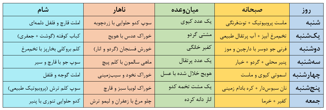 برنامه نمونه غذایی برای یک هفته