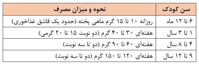 از چه سنی و چه مقدار ماهی به کودک بدهیم