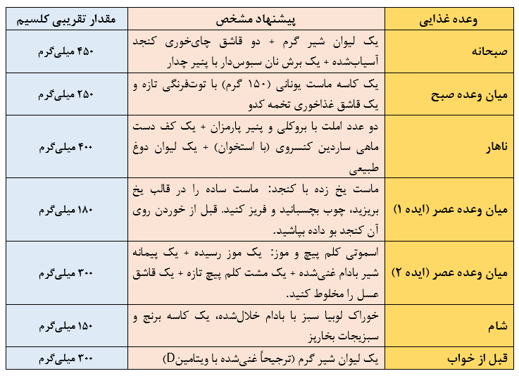 یک برنامه روزانه عملی برای پیشگیری از پوکی استخوان در کودکان