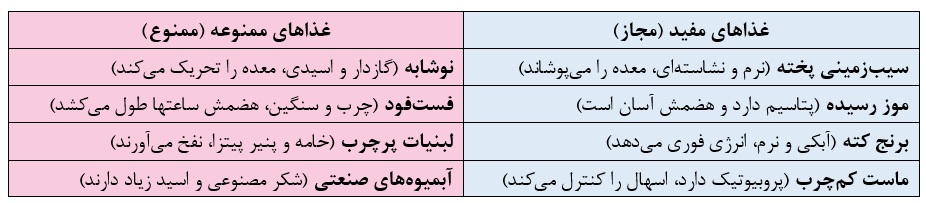 جدول مقایسه‌ای غذاهای مفید در مقابل غذاهای ممنوعه